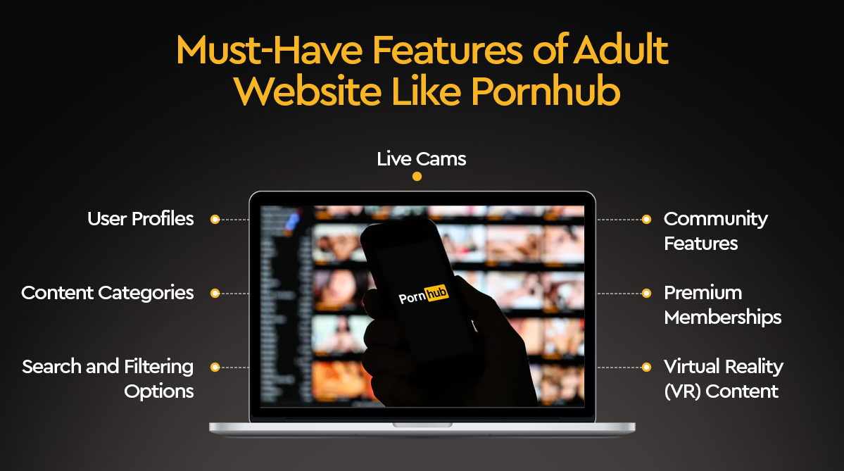 Develop An Adult Website Like Pornhub