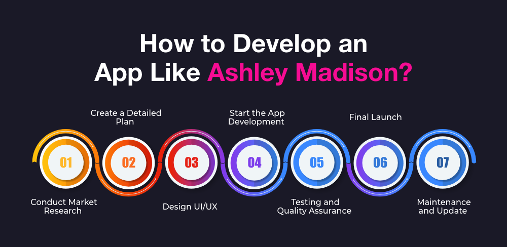 Develop an App Like Ashley Madison