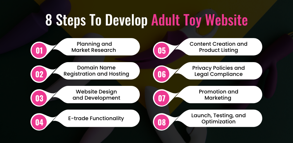 Develop An Adult Toy Website