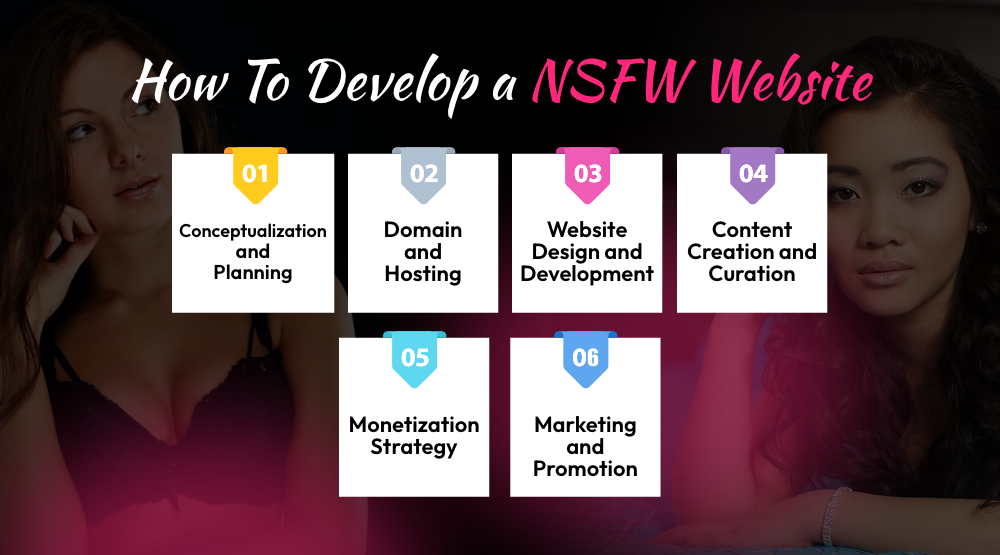 Develop An NSFW Website