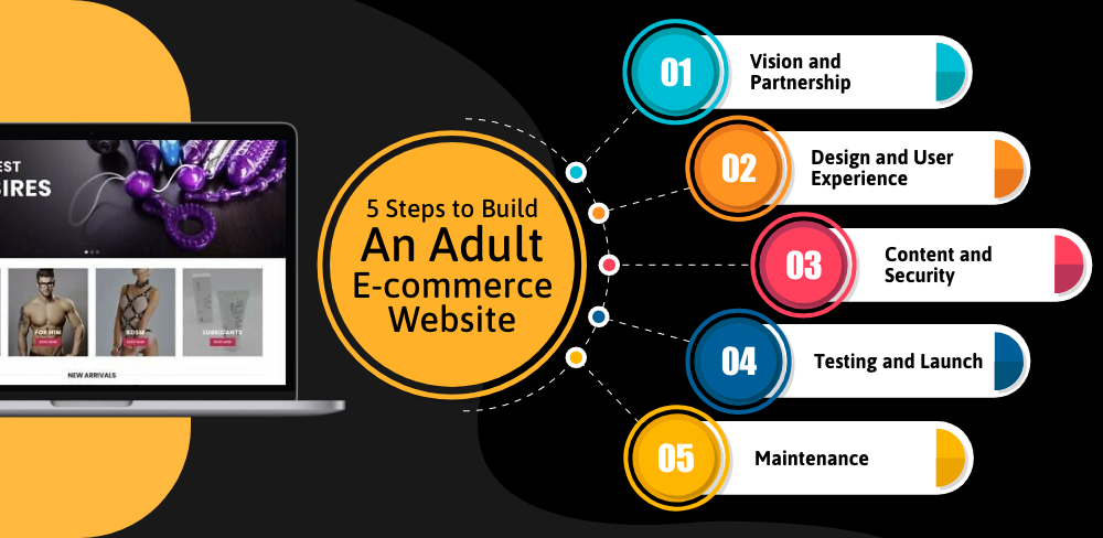 Build An Adult eCommerce Website