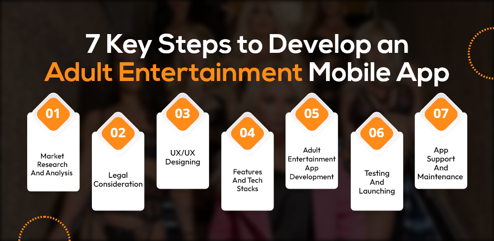 Develop An Adult Entertainment Mobile App