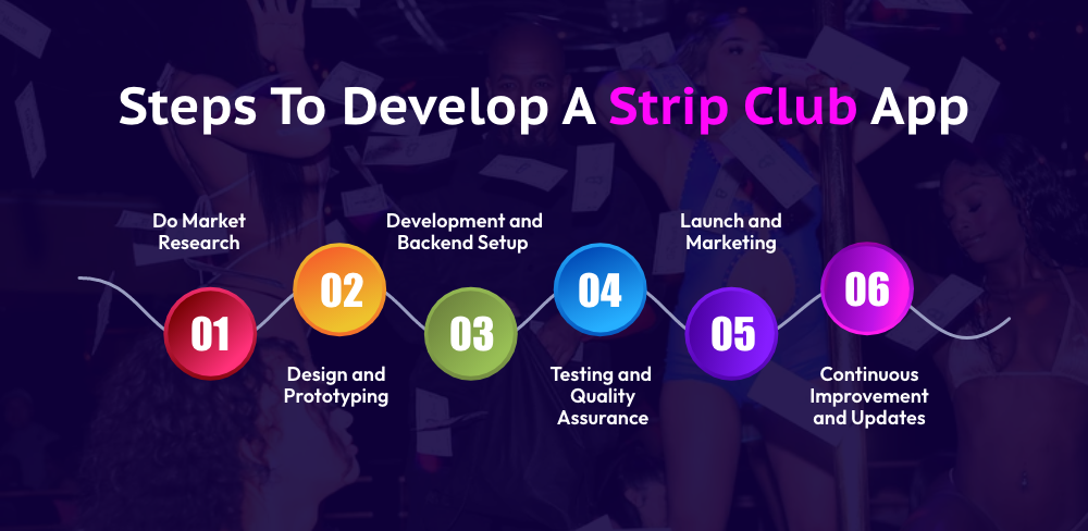 Develop A Strip Club App