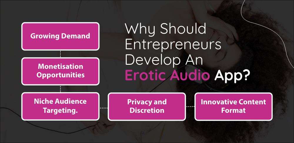 Develop An Erotic Audio App