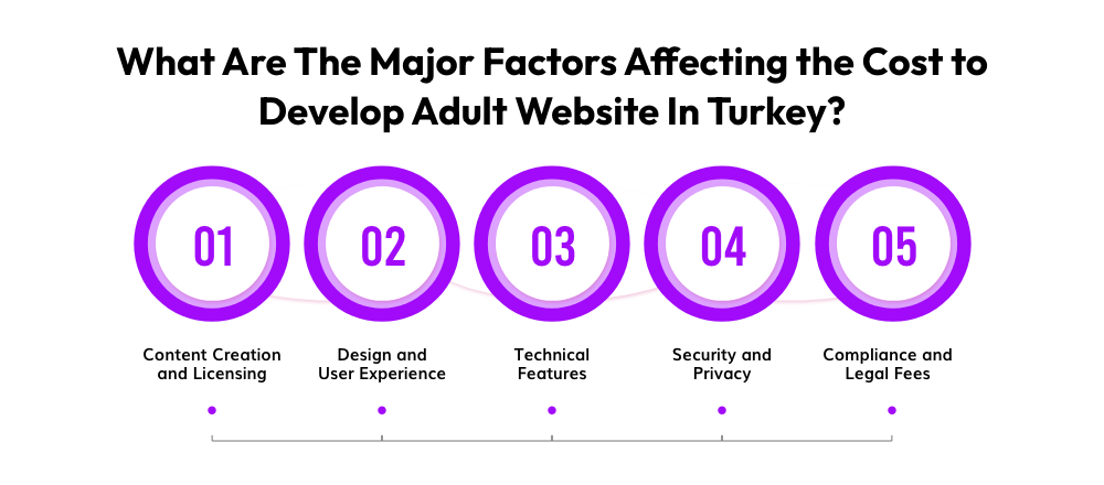 Cost to Develop Adult Website In Turkey