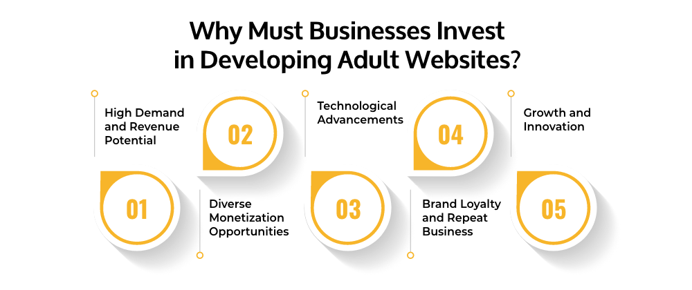 Cost to Develop Adult Website In Italy