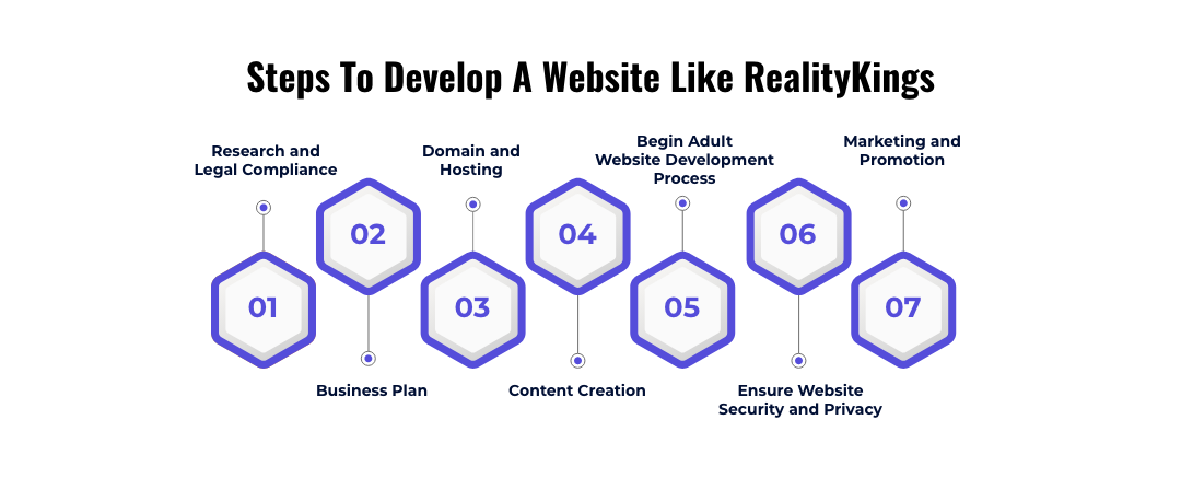 Develop A Website Like RealityKings