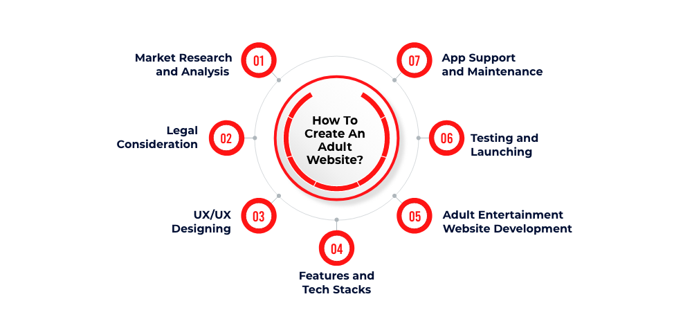 Create An Adult Website