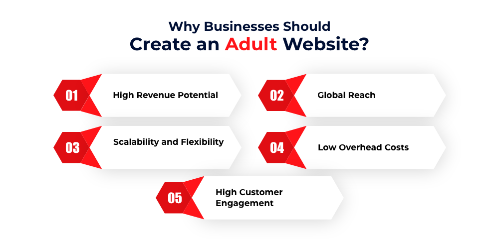 Create An Adult Website