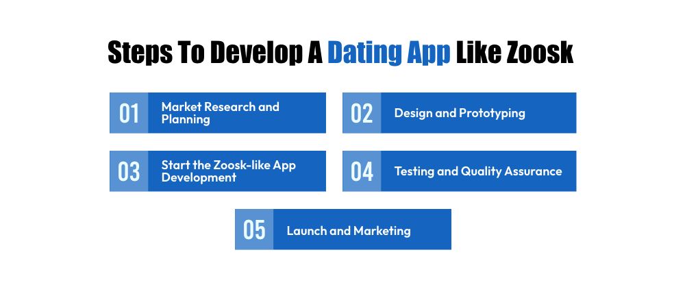 Develop A Dating App Like Zoosk