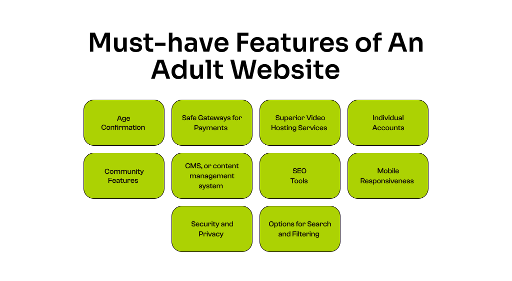 Create An Adult Website With WordPress