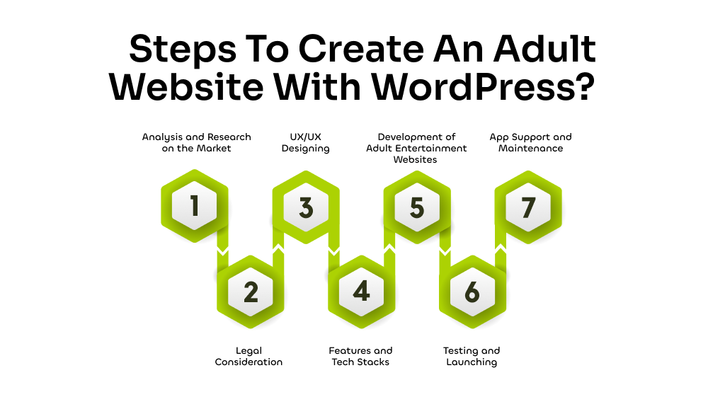 Create An Adult Website With WordPress