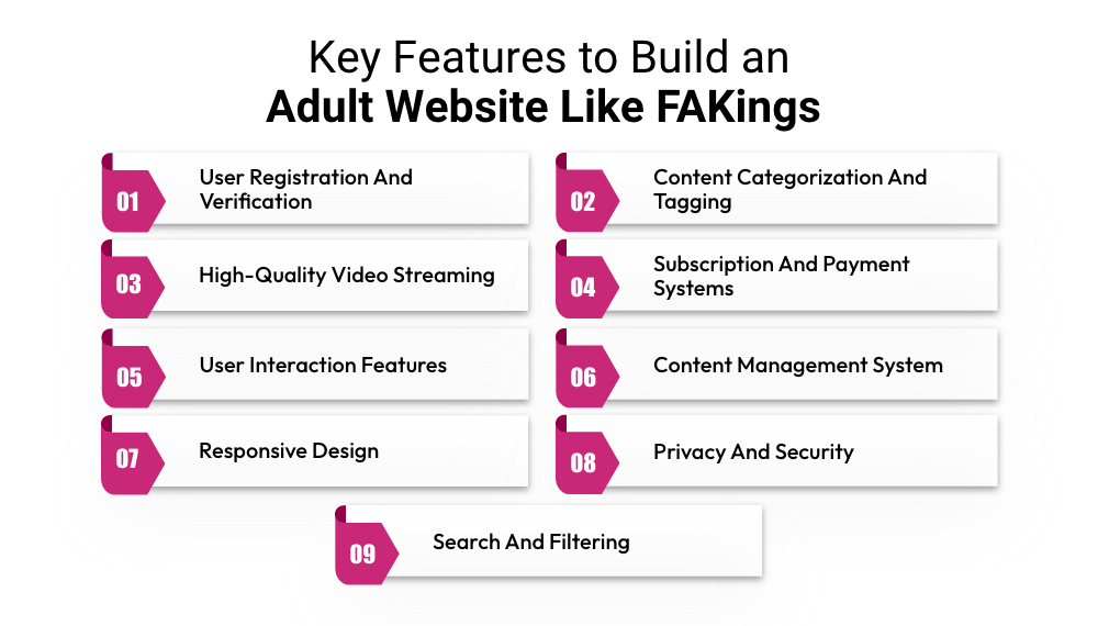 Build An Adult Website Like FAKings