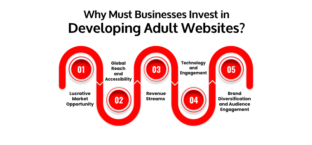 Cost To Develop Adult Website in Sweden