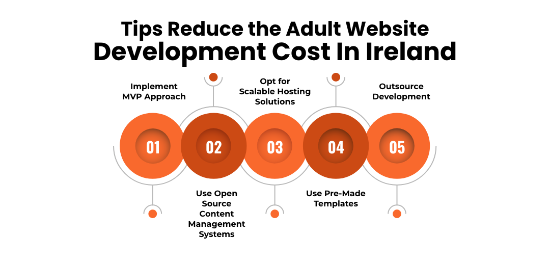 Adult Website Development Cost In Ireland