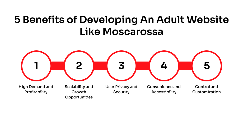 5 Top Benefits of Developing An Adult Website Like Moscarossa