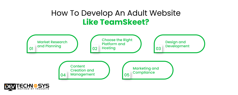 How To Develop An Adult Website Like TeamSkeet