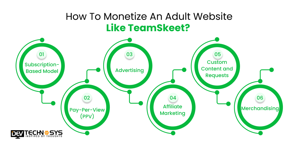 How To Monetize An Adult Website Like TeamSkeet