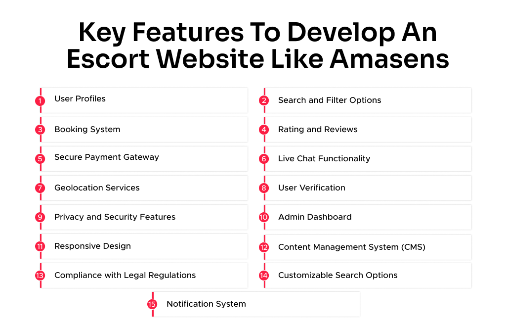 Develop An Escort Website Like Amasens