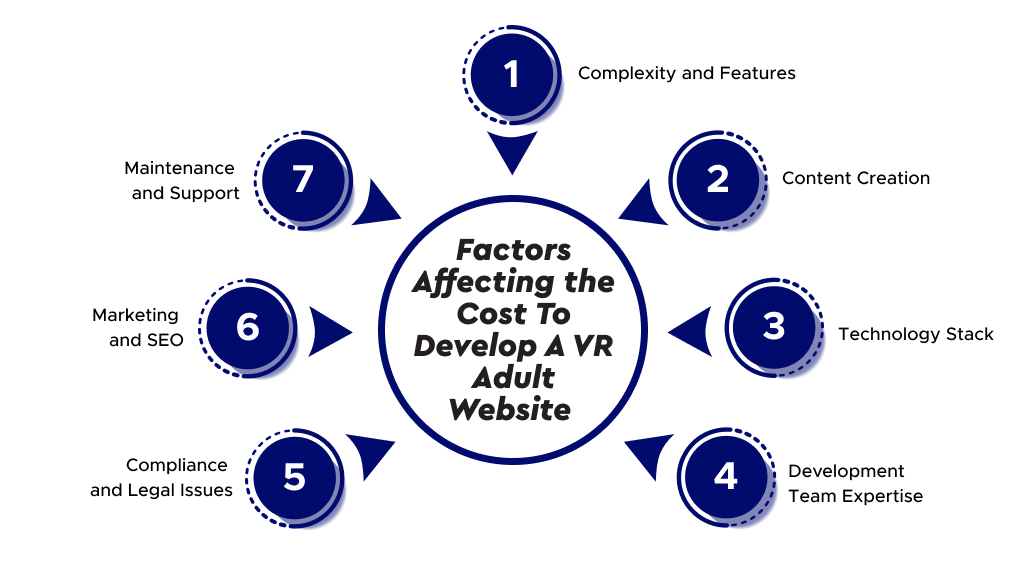 Develop A VR Adult Website