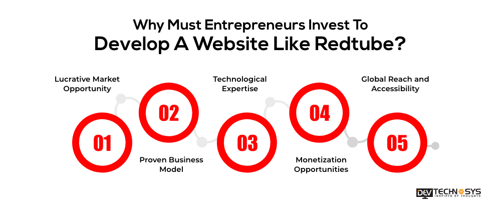 Develop A Website Like Redtube