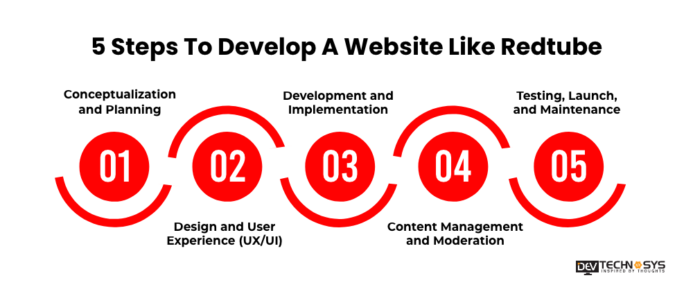 Develop A Website Like Redtube