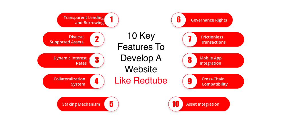 Develop A Website Like Redtube