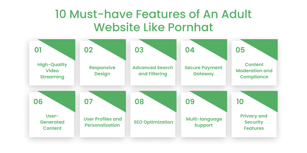 10 Must-have Features of An Adult Website Like Pornhat