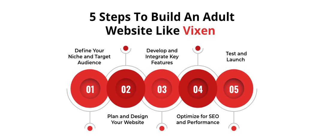 5 Steps To Build An AdultWebsite Like Vixen