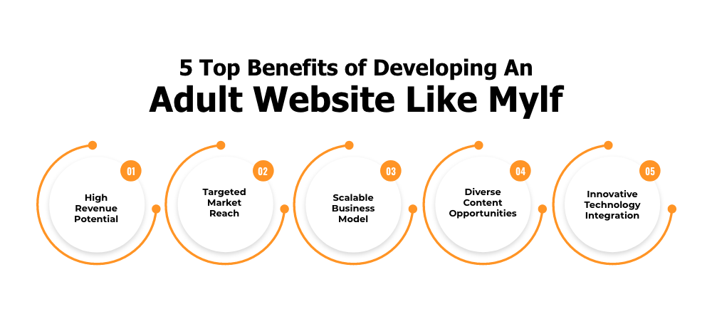 5 Top Benefits of Developing An Adult Website Like Mylf