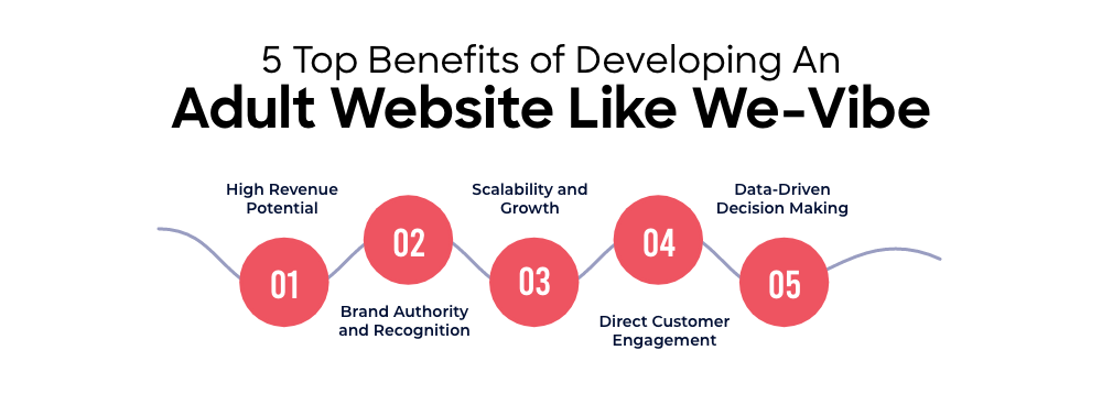 5 Top Benefits of Developing An Adult Website Like We-Vibe