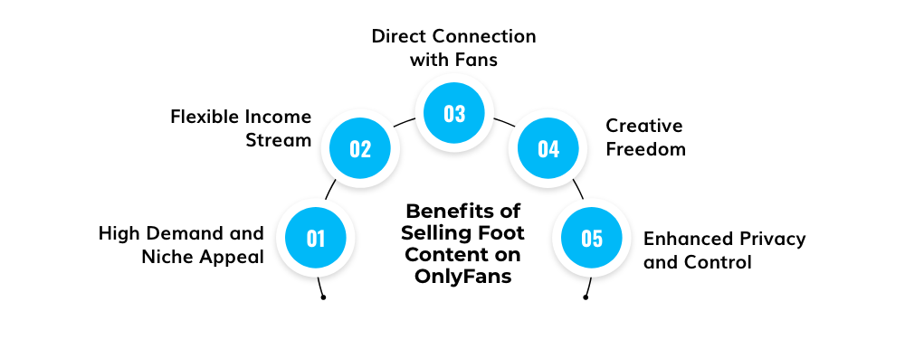 Benefits of Selling Foot Content on OnlyFans