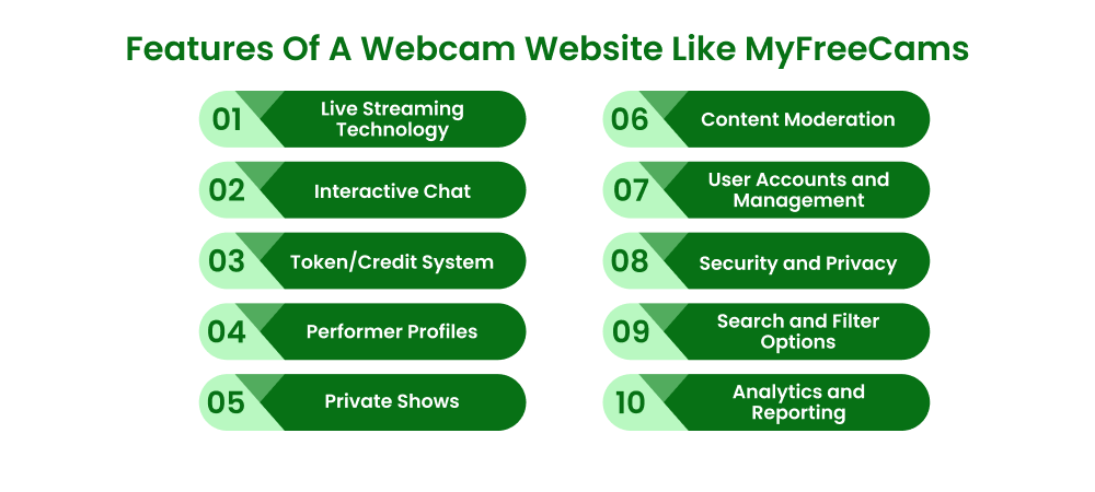 Features Of A Webcam Website Like MyFreeCams