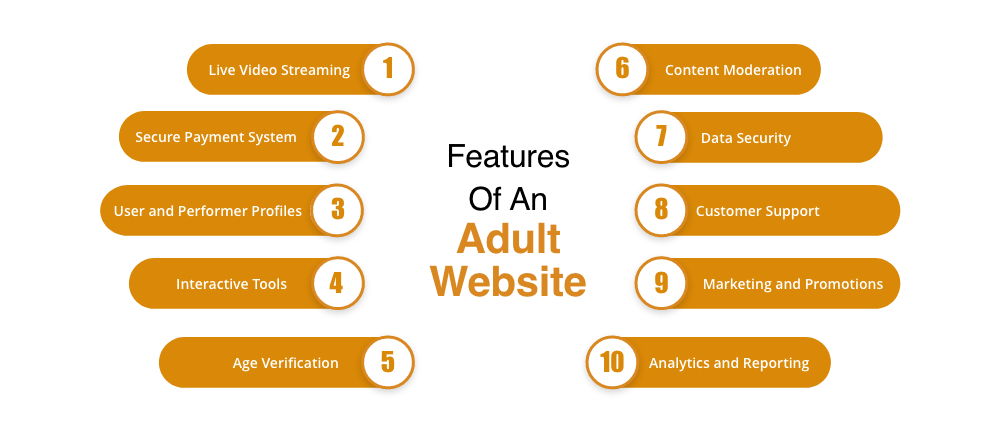 Features Of An Adult Website