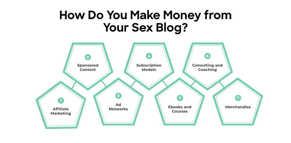 How Do You Make Money from Your Sex Blog