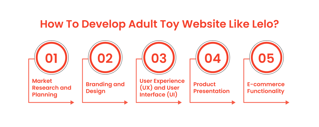 How To Develop Adult Toy Website Like Lelo