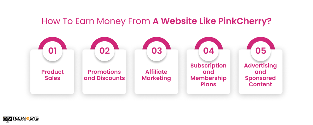 How To Earn Money From A Website Like PinkCherry