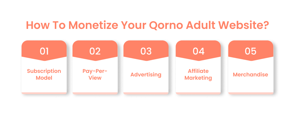 How To Monetize Your Qorno Adult Website