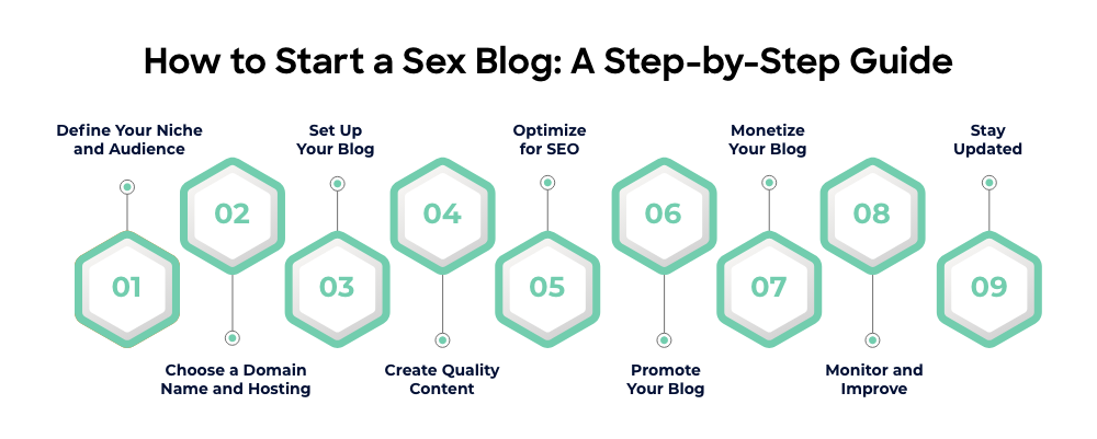 How to Start a Sex Blog A Step-by-Step Guide