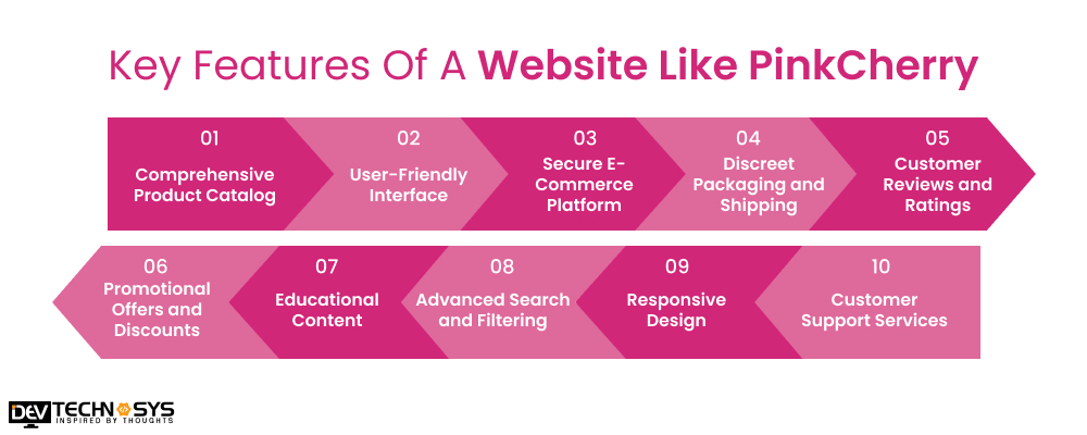 Key Features Of A Website Like PinkCherry