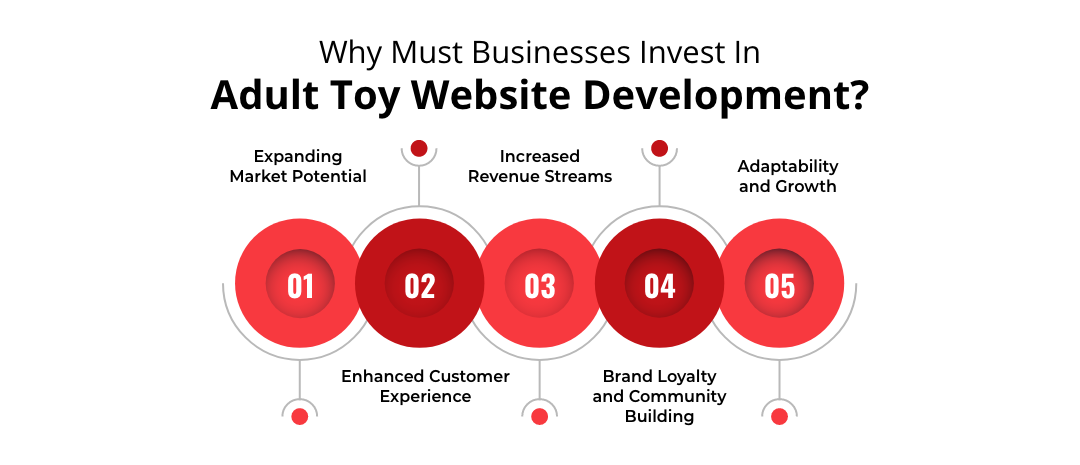 Why Must Businesses Invest In Adult Toy Website Development