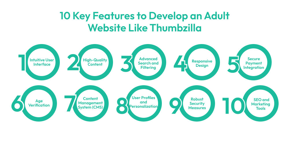 10 Key Features to Develop an Adult Website Like Thumbzilla