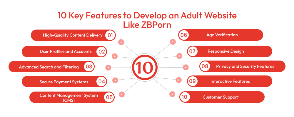 10 Key Features to Develop an Adult Website Like ZBPorn