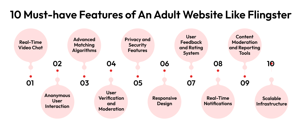 10 Must-have Features of An Adult Website Like Flingster