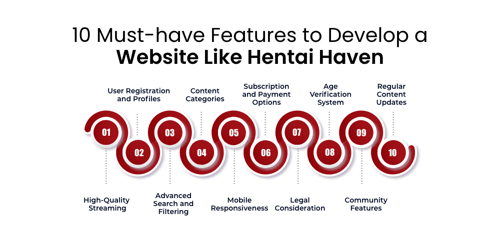 10 Must-have Features to Develop a Website Like Hentai Haven