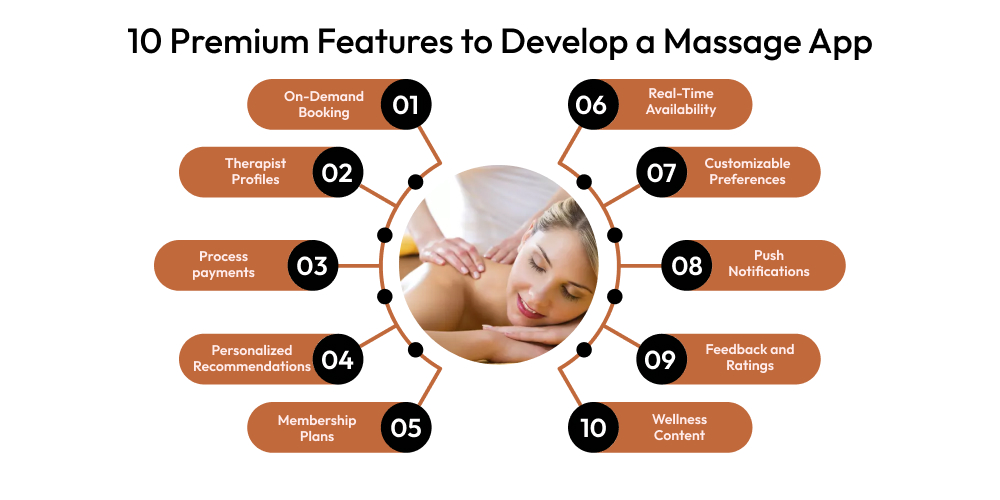 10 Premium Features to Develop a Massage App