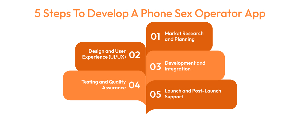 5 Steps To Develop A Phone Sex Operator App