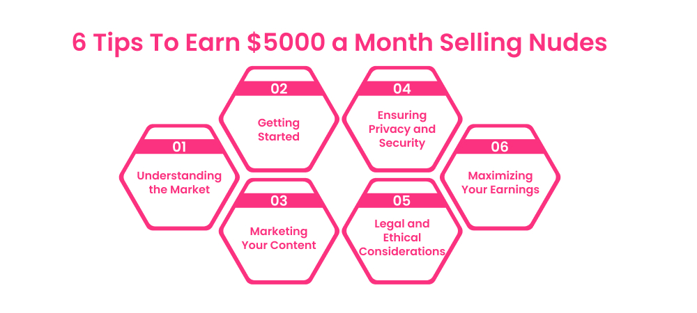 6 Tips To Earn $5000 a Month Selling Nudes