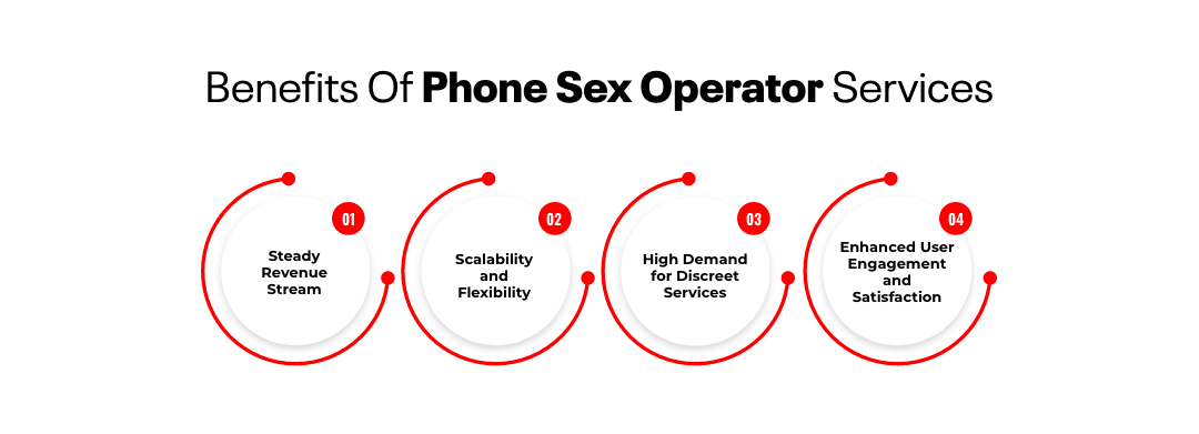 Benefits Of Phone Sex Operator Services