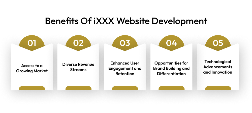 Benefits Of iXXX Website Development